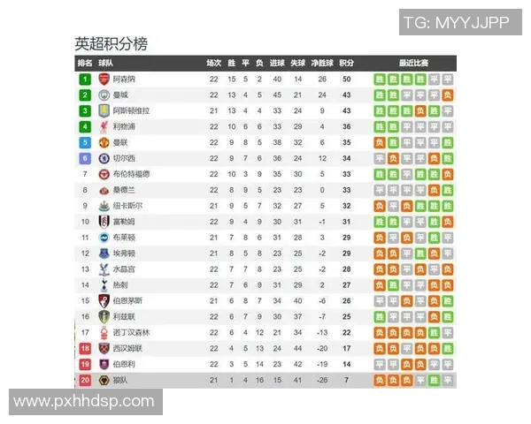 纽卡斯尔对阵狼队精彩直播回顾及赛季亮点分析2020年